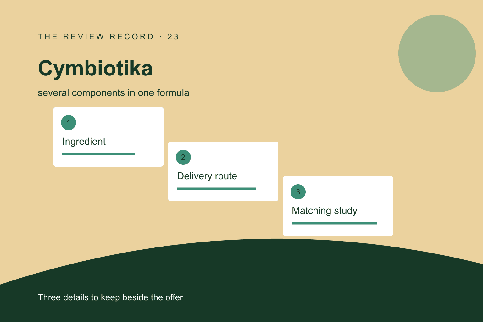 Original editorial diagram for Cymbiotika, showing several components in one formula through three labeled comparison checkpoints.