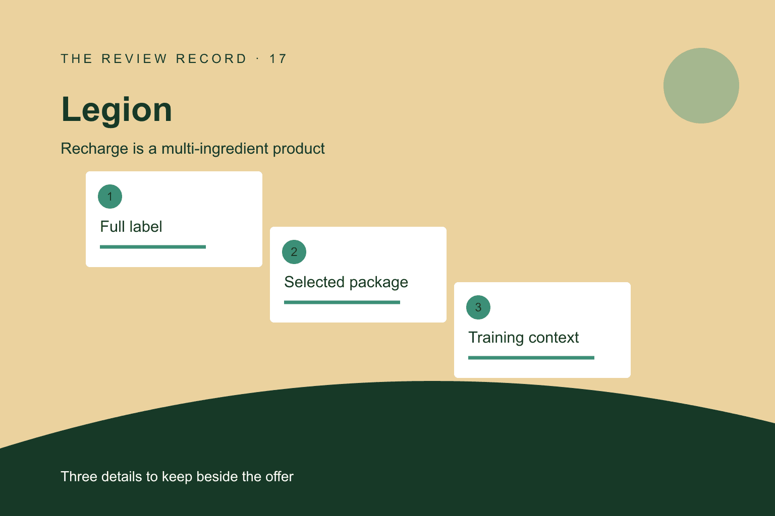 Original editorial diagram for Legion, showing Recharge is a multi-ingredient product through three labeled comparison checkpoints.