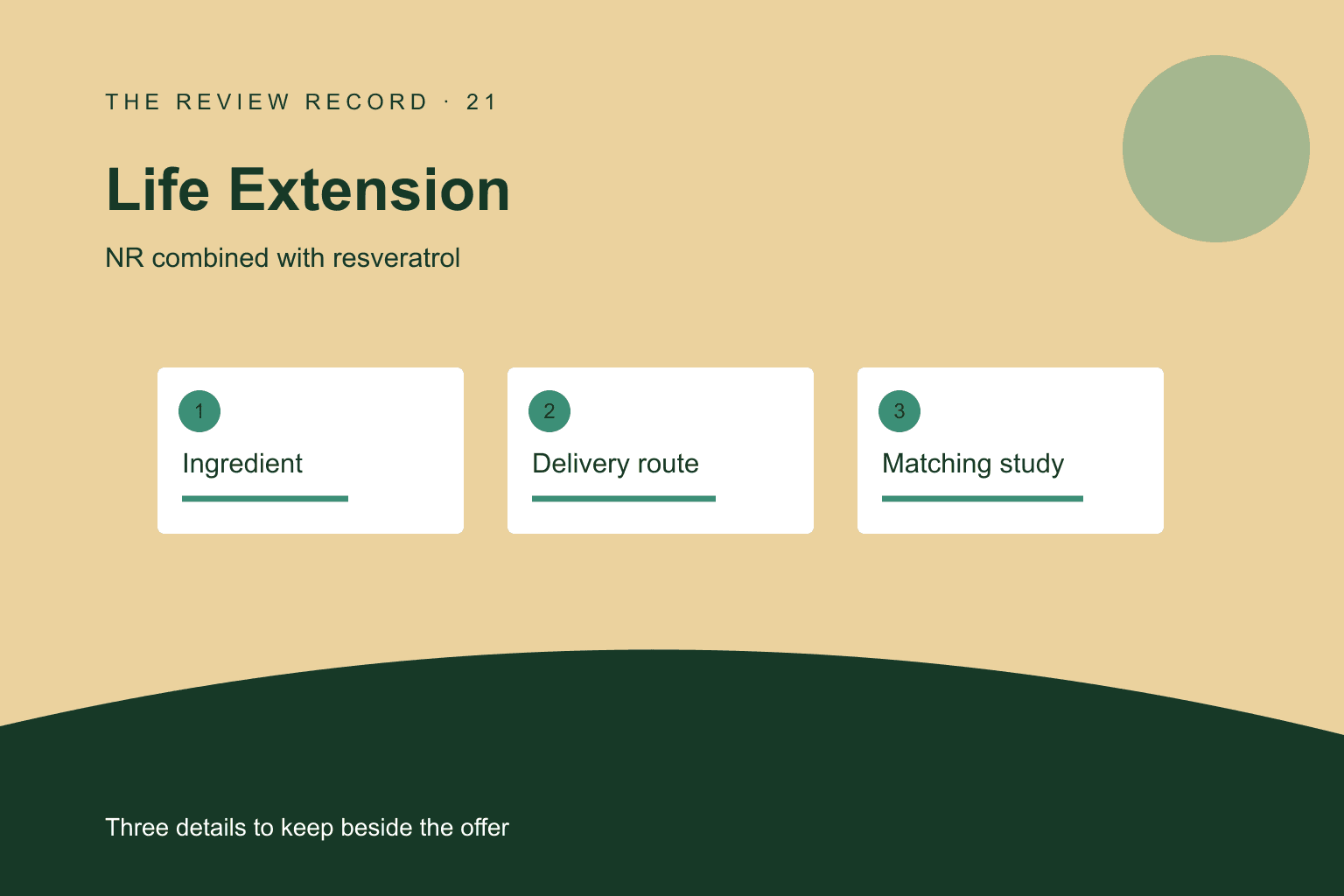 Original editorial diagram for Life Extension, showing NR combined with resveratrol through three labeled comparison checkpoints.