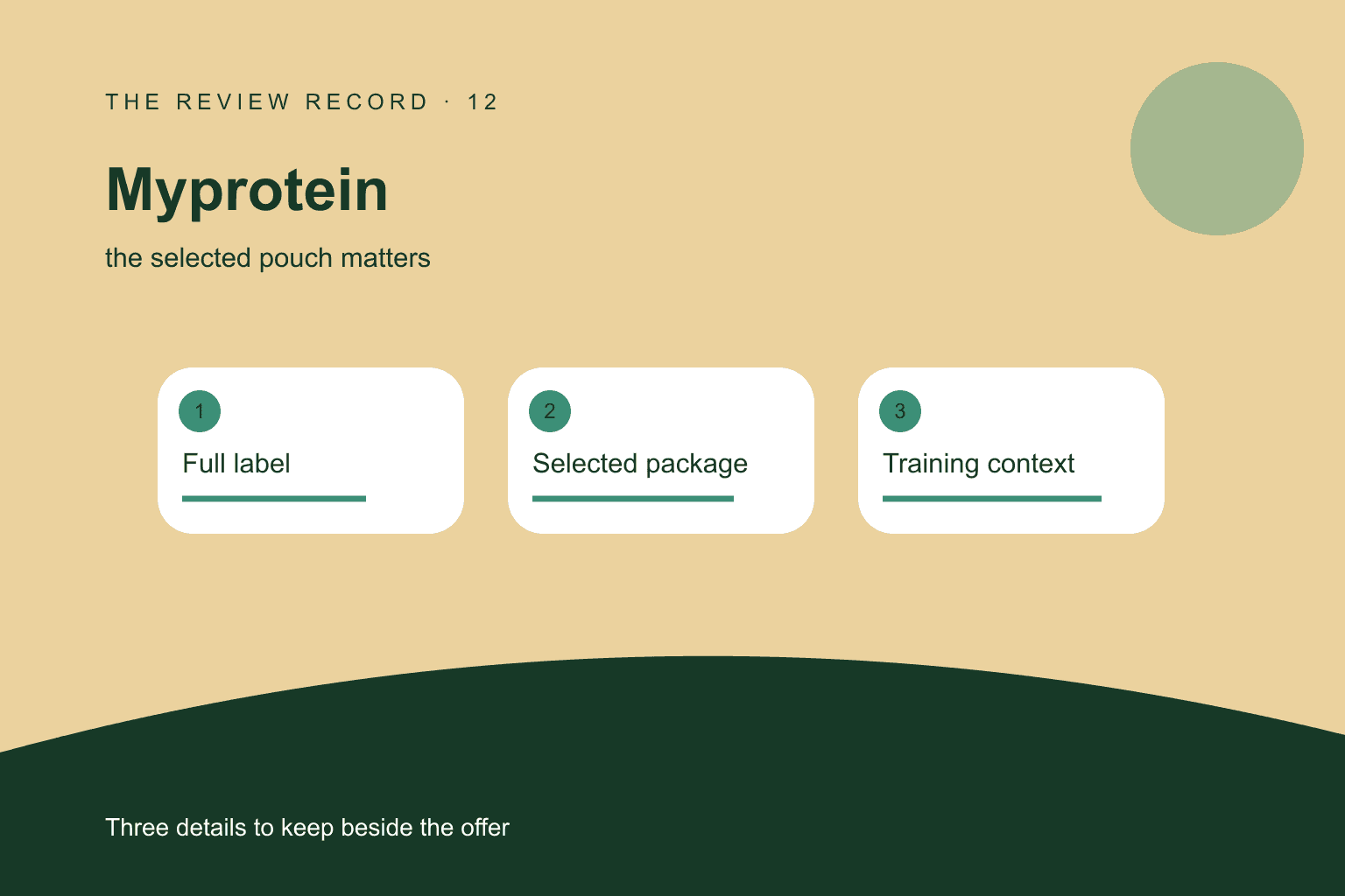 Original editorial diagram for Myprotein, showing the selected pouch matters through three labeled comparison checkpoints.