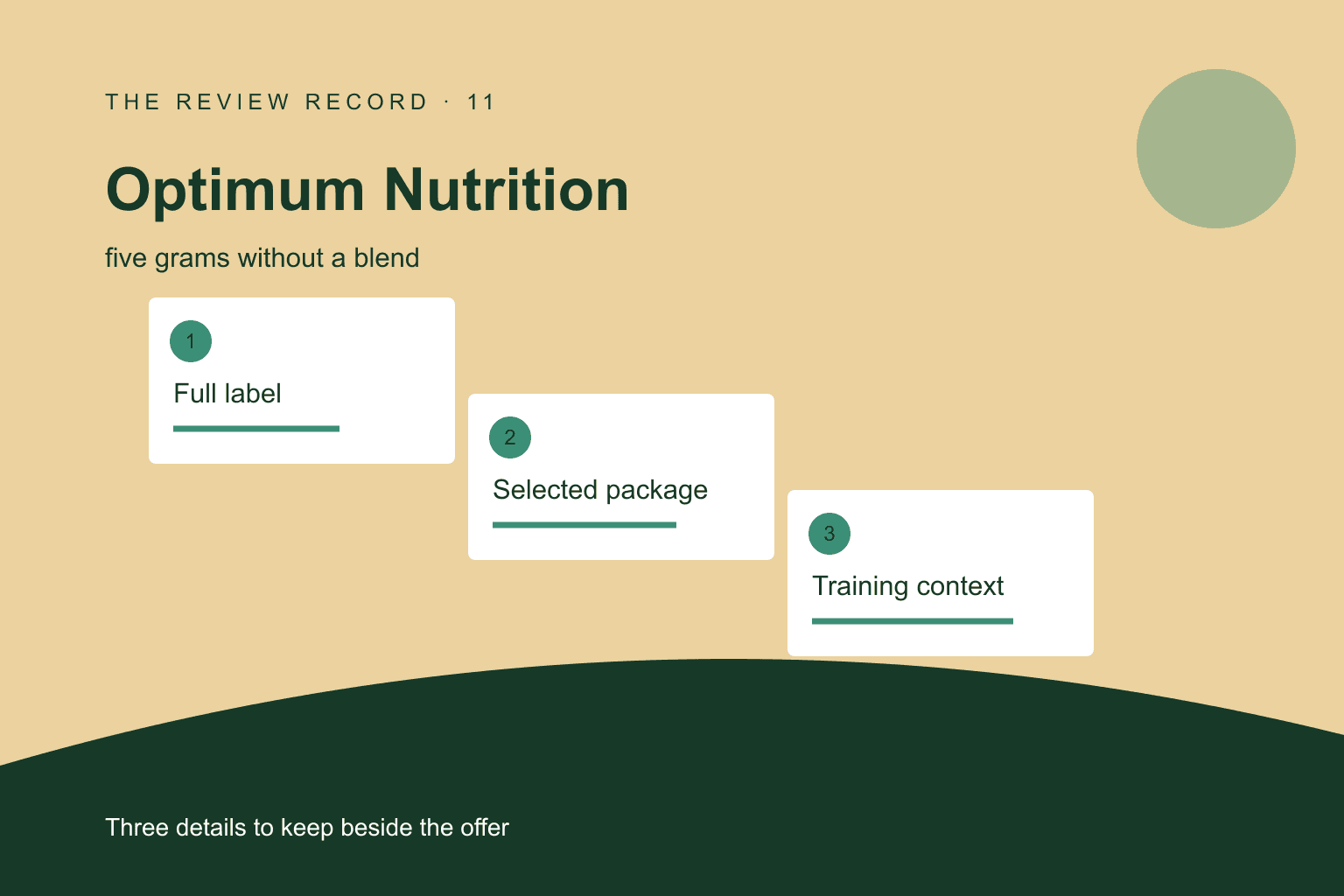 Original editorial diagram for Optimum Nutrition, showing five grams without a blend through three labeled comparison checkpoints.