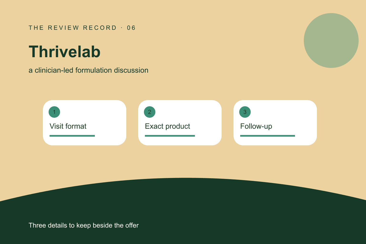 Original editorial diagram for Thrivelab, showing a clinician-led formulation discussion through three labeled comparison checkpoints.