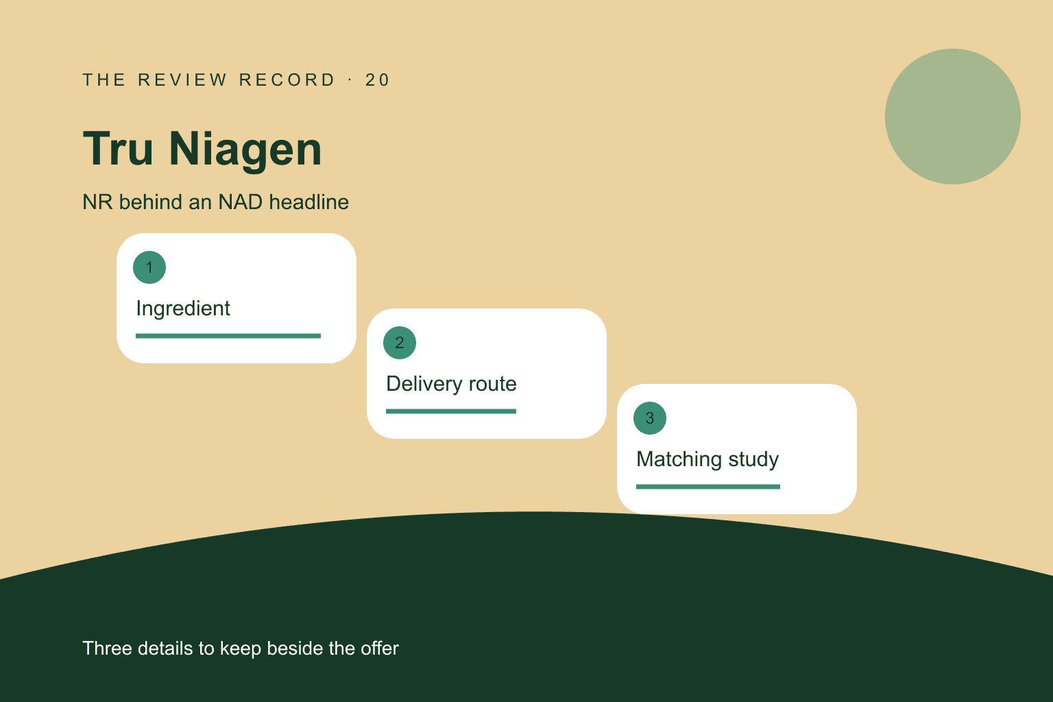 Original editorial diagram for Tru Niagen, showing NR behind an NAD headline through three labeled comparison checkpoints.